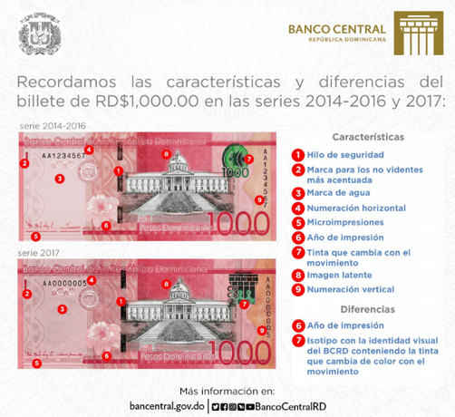 ¿Sabes la diferencia entre un billete de RD$1,000 series 2014-2016 y 2017?